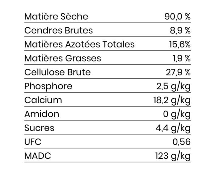 Friandises Délecta - Equifolia 