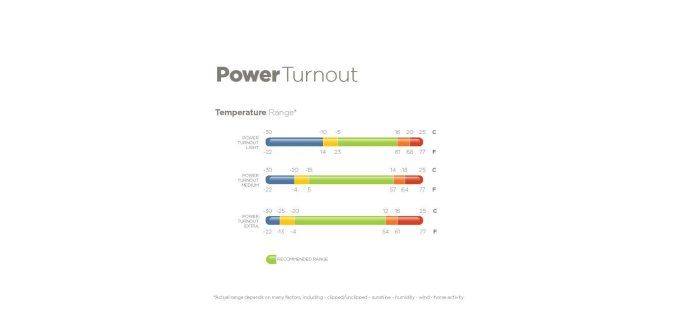 Power Turnout  Meddium 