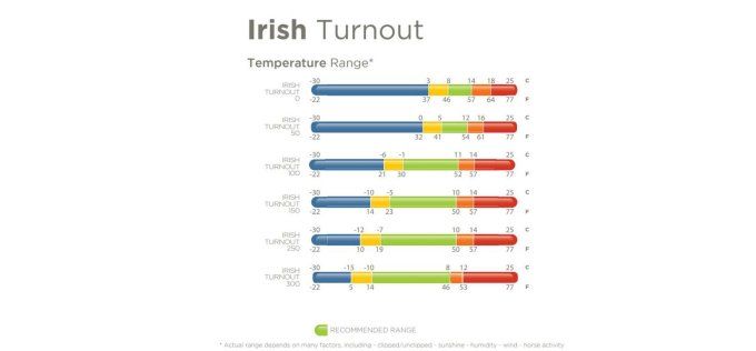 Irish Turnout - 150g 